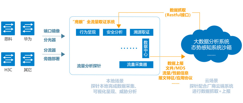 流量威胁防护.jpg